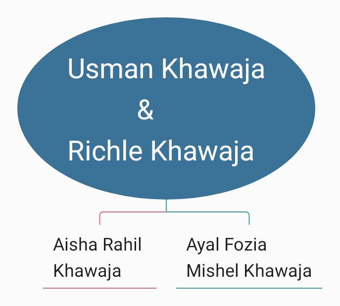 Usman khawaja's and rachle khawaja's family tree.