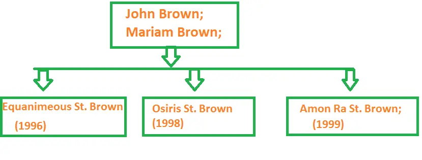 Amon-Ra st. Brown family Tree