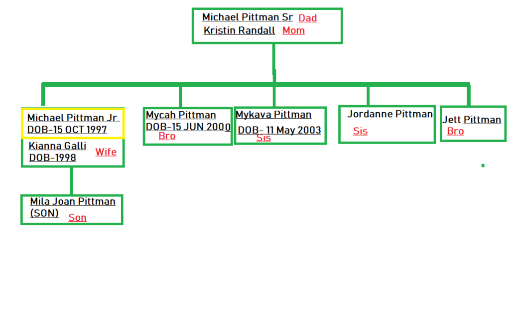Michael Pittman Jr. family tree